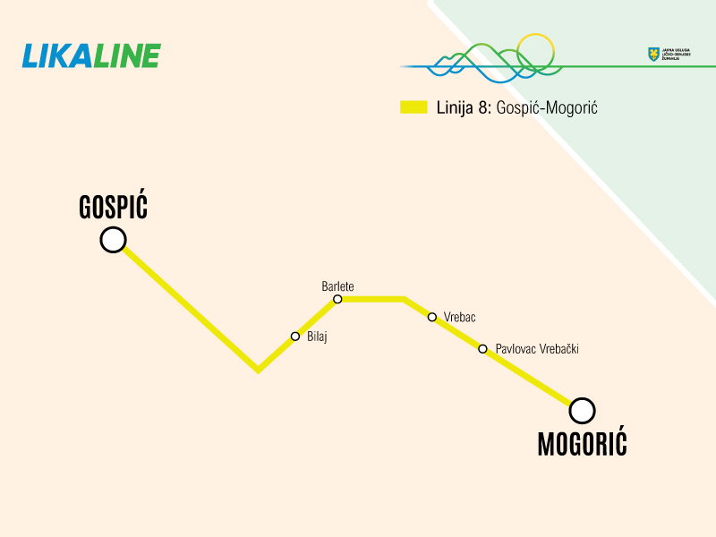 Gospić-Mogorić