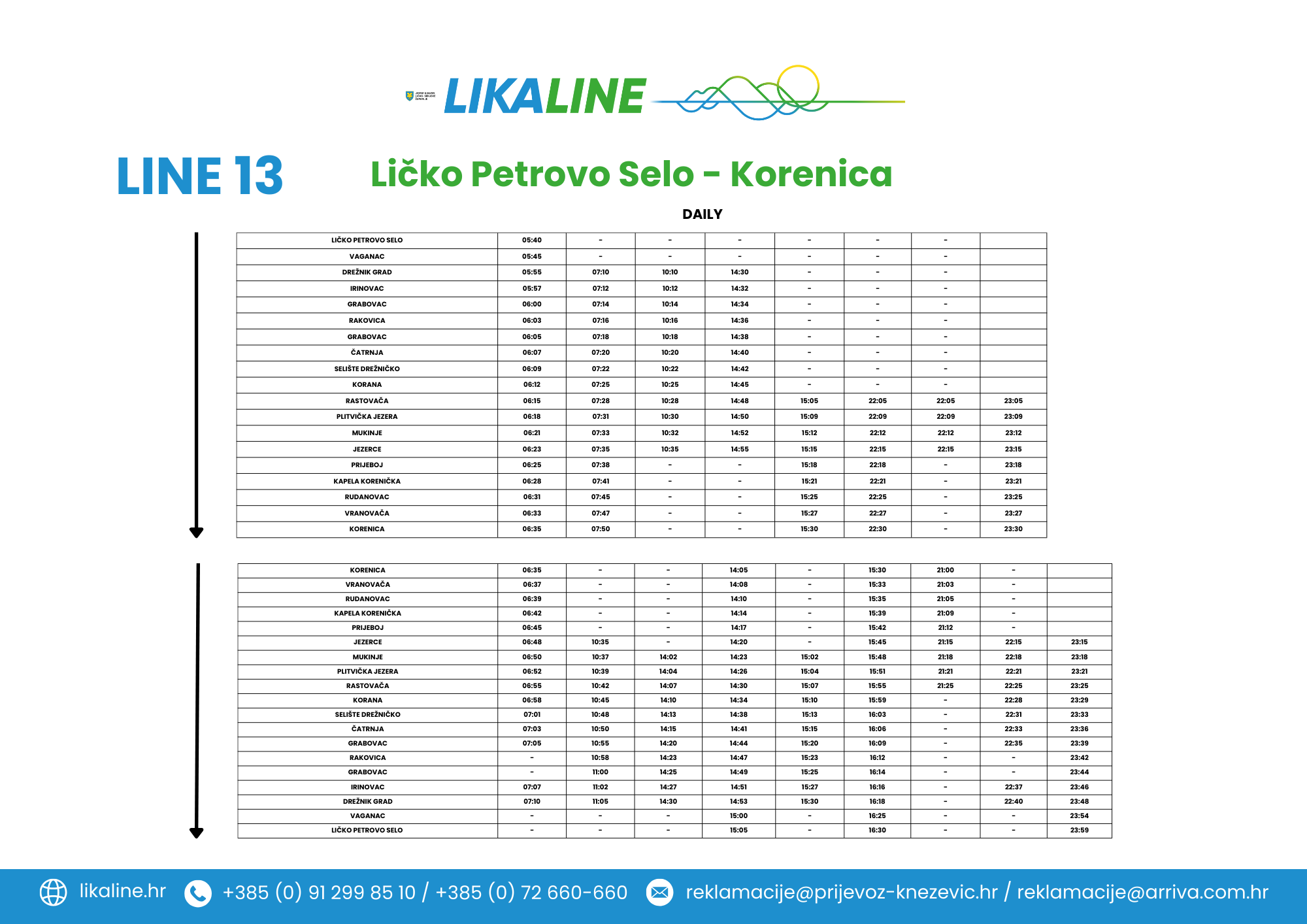 Ličko Petrovo Selo-Korenica