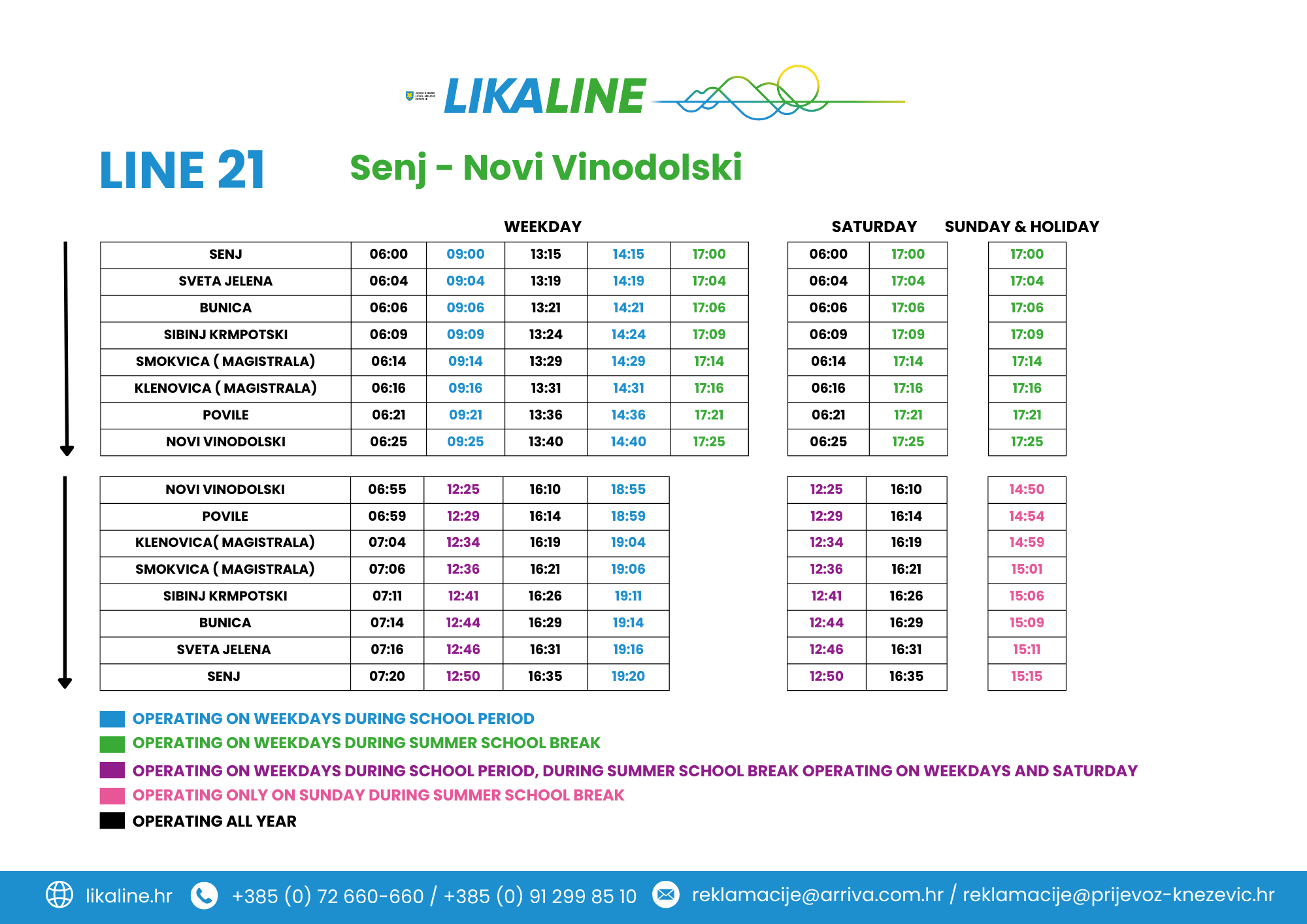 Senj-Novi Vinodolski