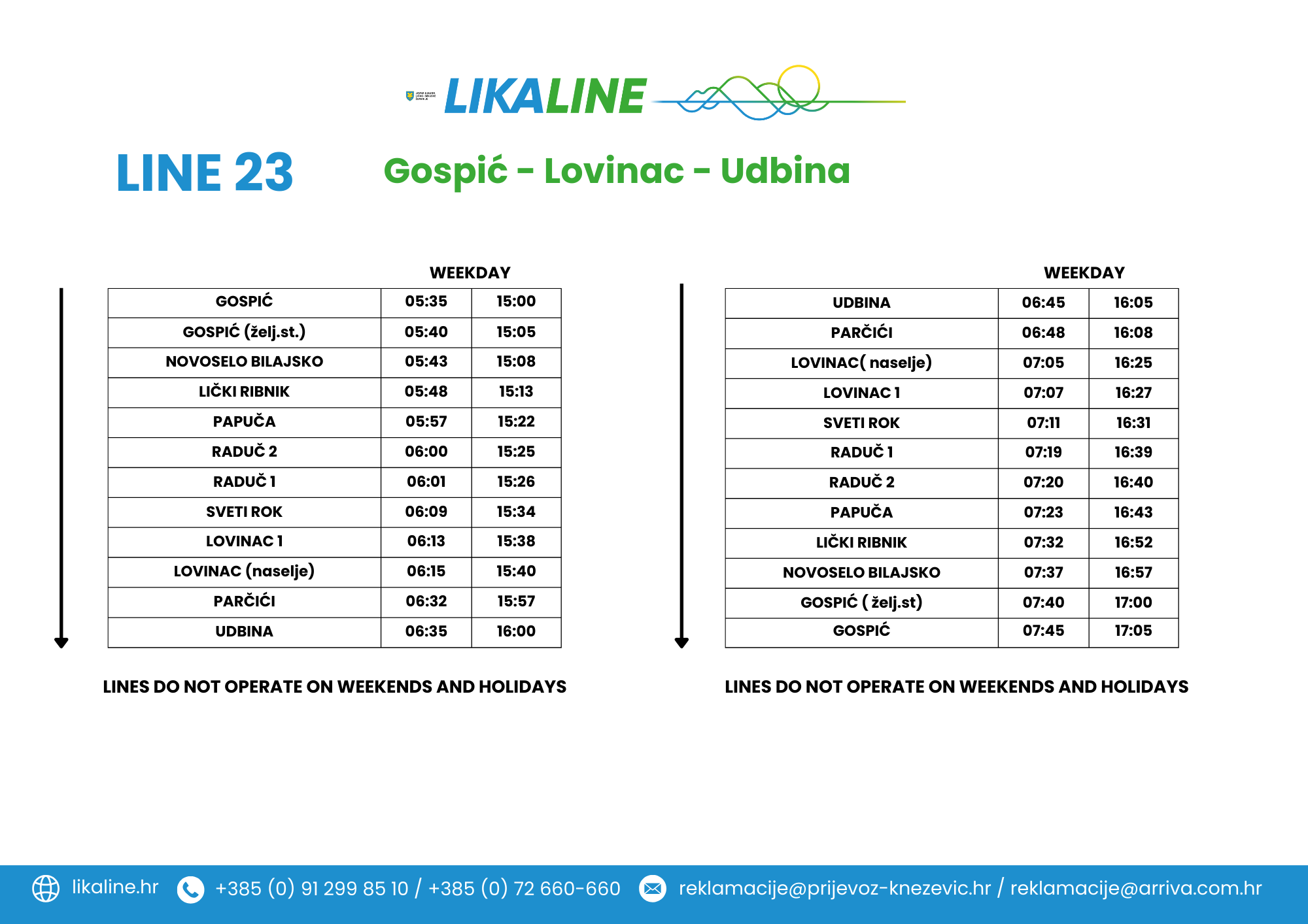 Gospić-Lovinac-Udbina