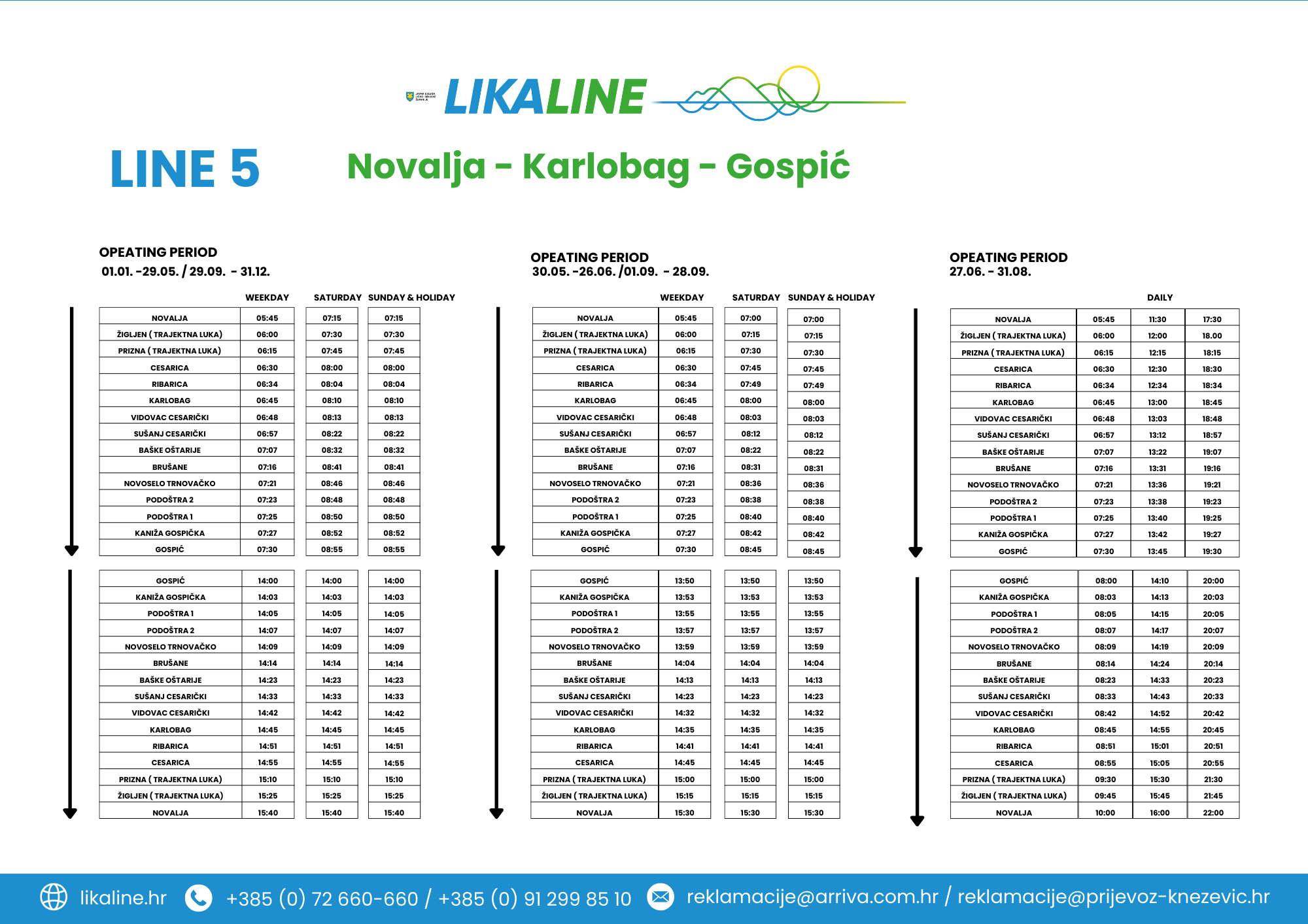 Novalja-Karlobag-Gospić