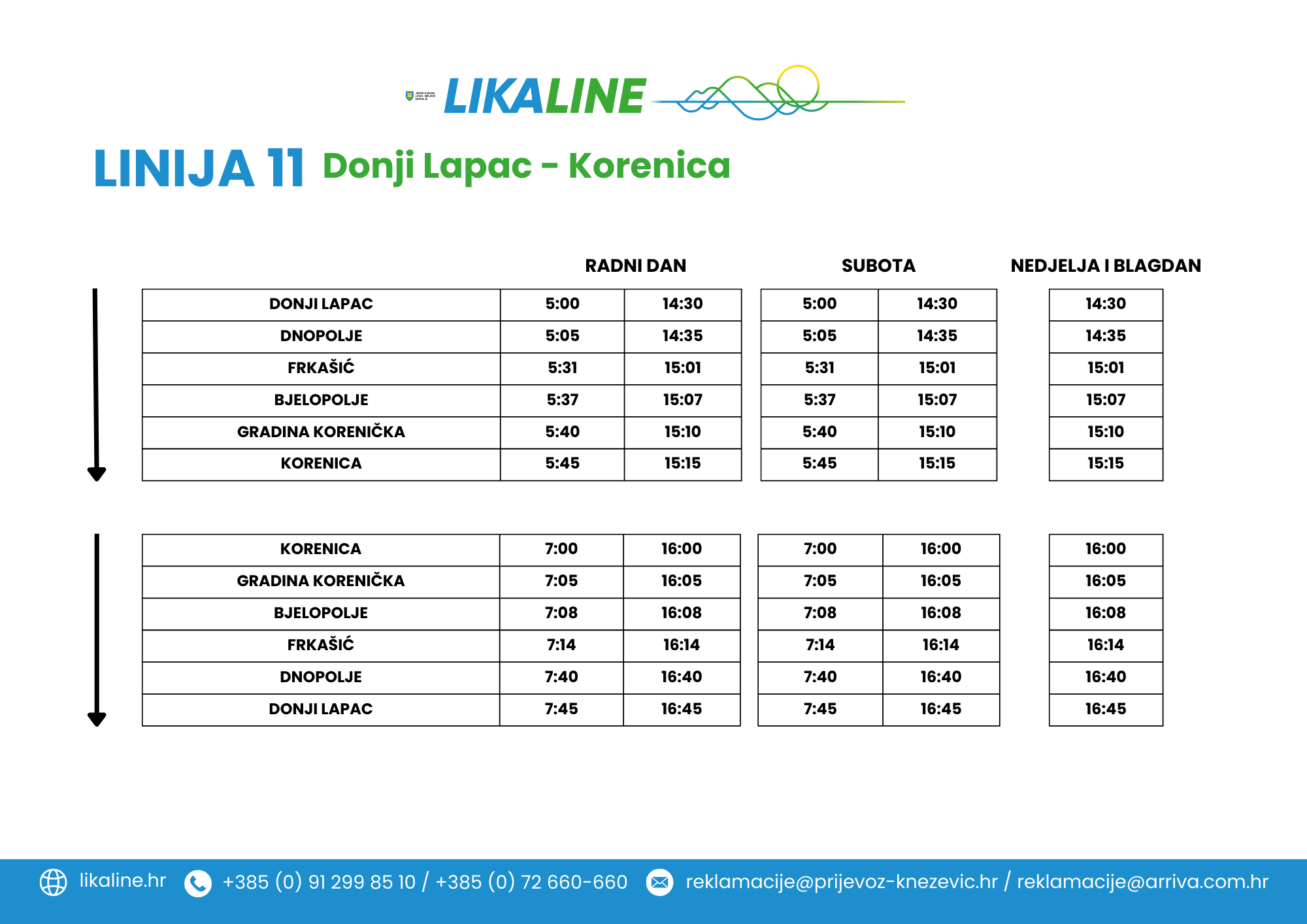 Donji Lapac-Korenica