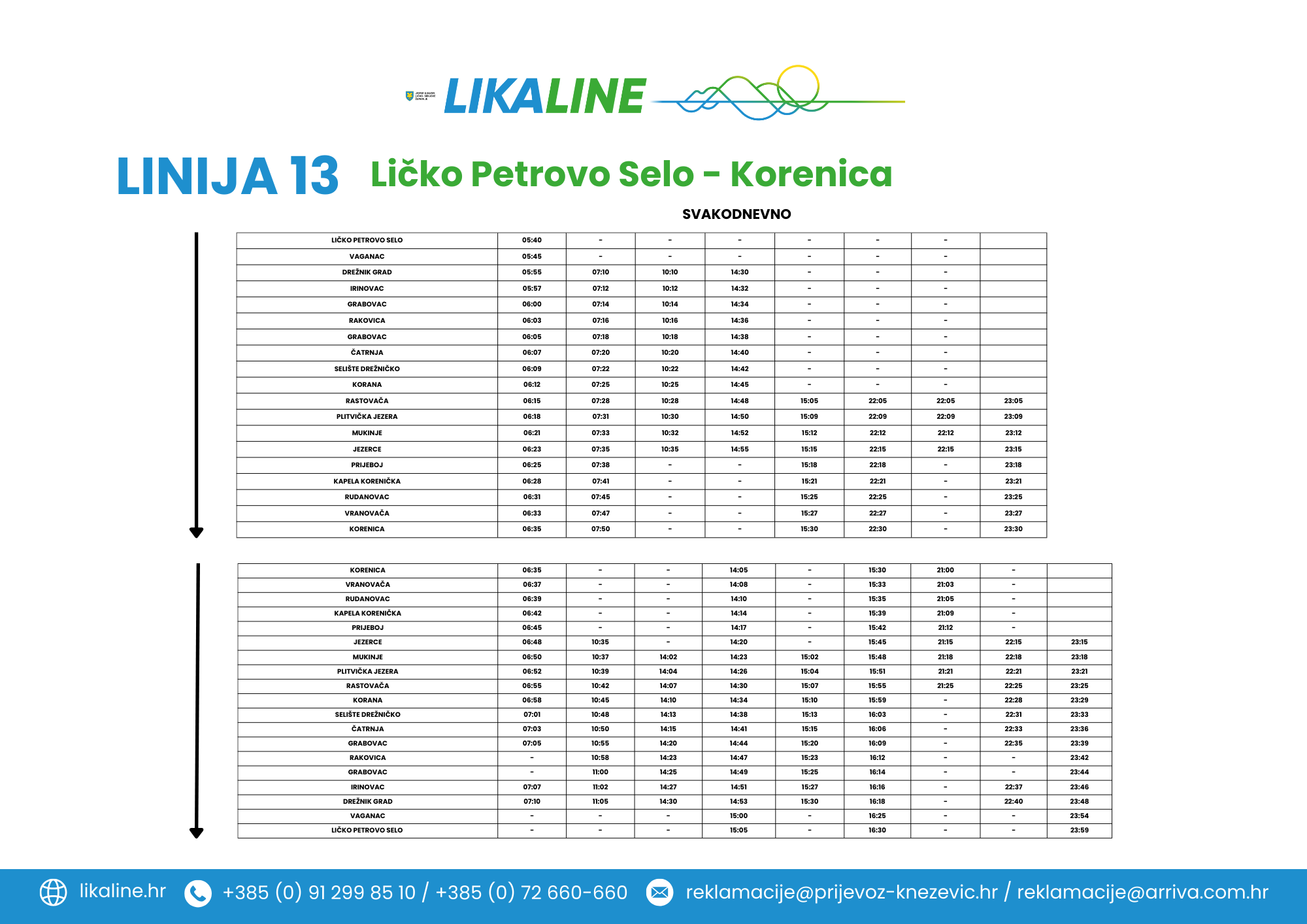 Ličko Petrovo Selo-Korenica