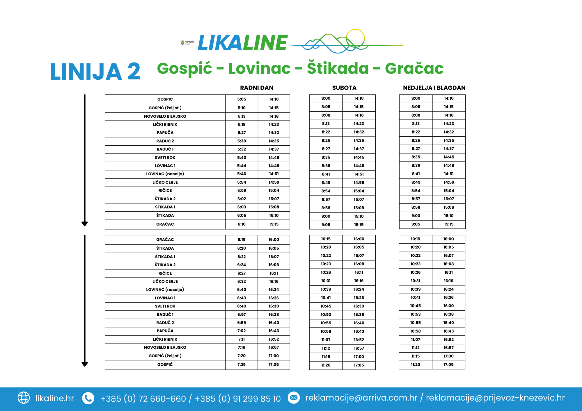 Gospić-Lovinac-Štikada-Gračac