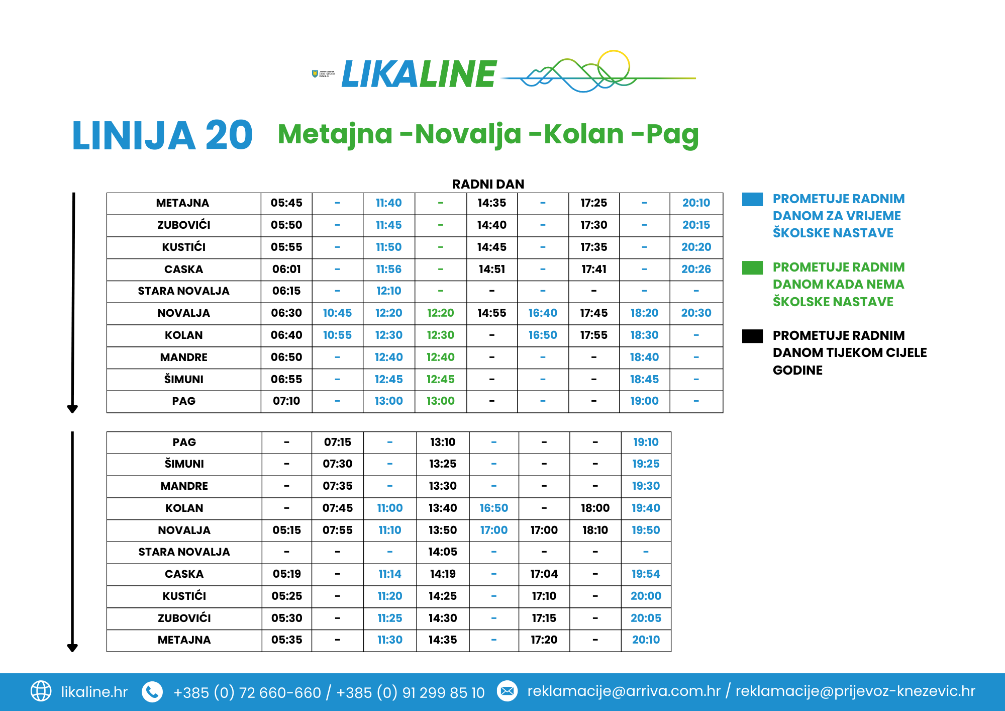 Metajna-Novalja-Kolan-Pag