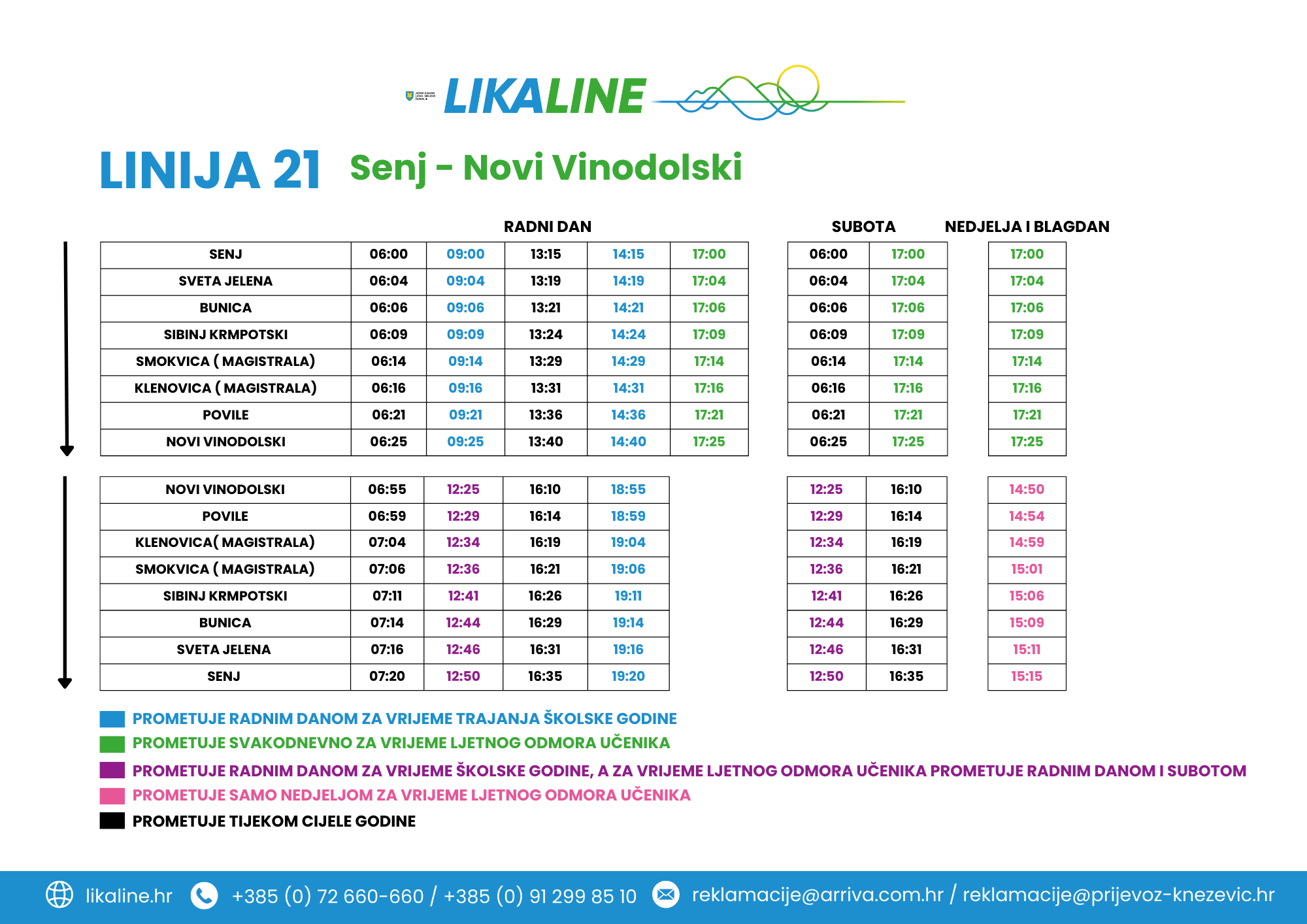 Senj-Novi Vinodolski