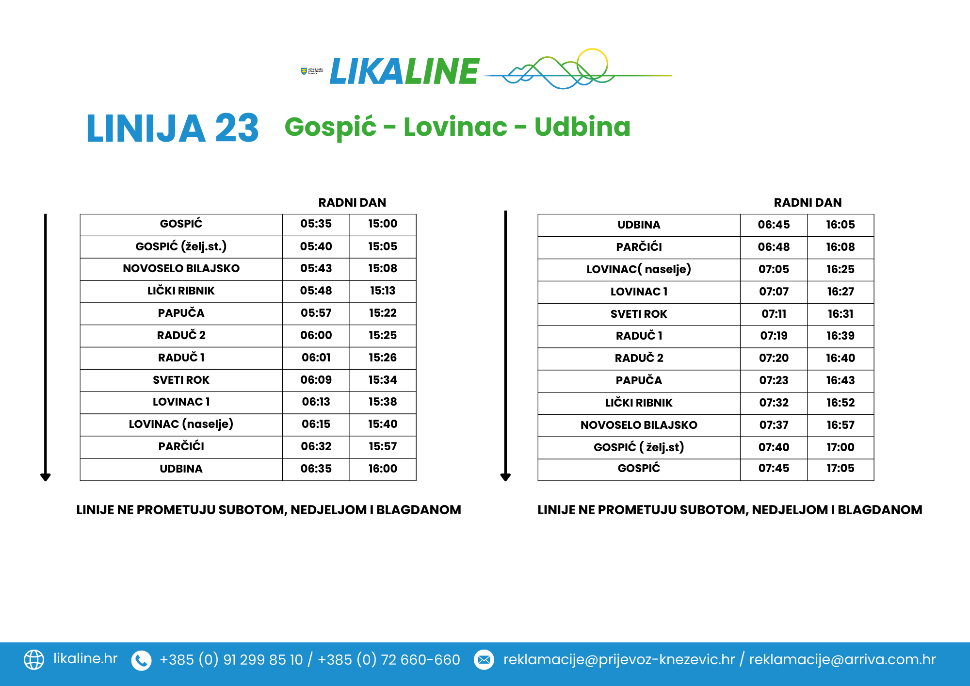 Gospić-Lovinac-Udbina
