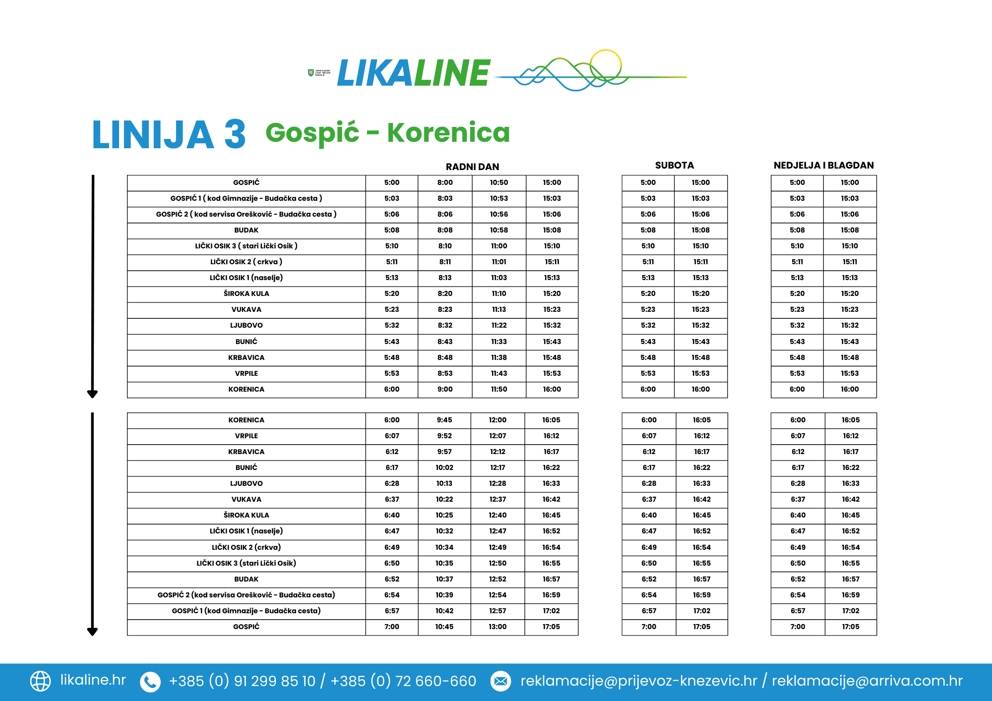 Gospić-Korenica