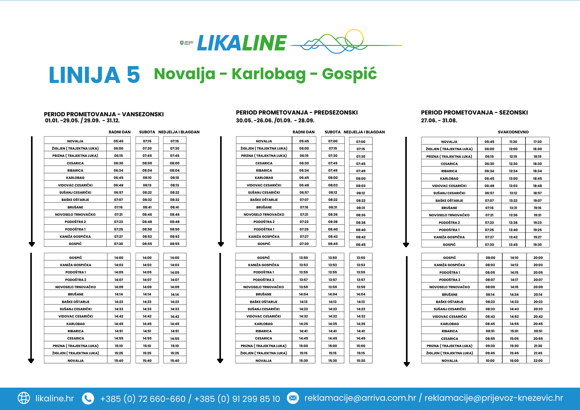 Novalja-Karlobag-Gospić