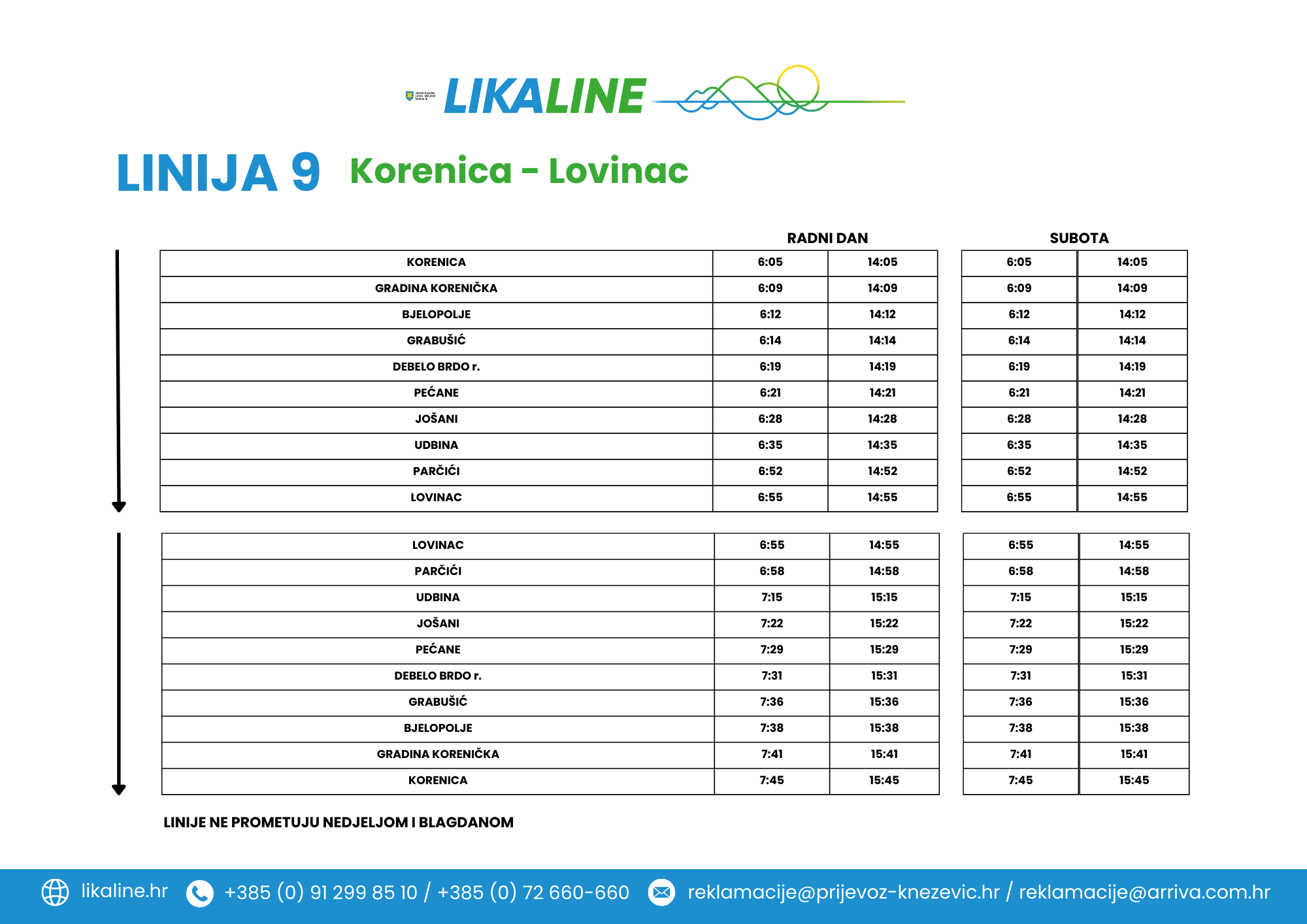 Korenica-Lovinac
