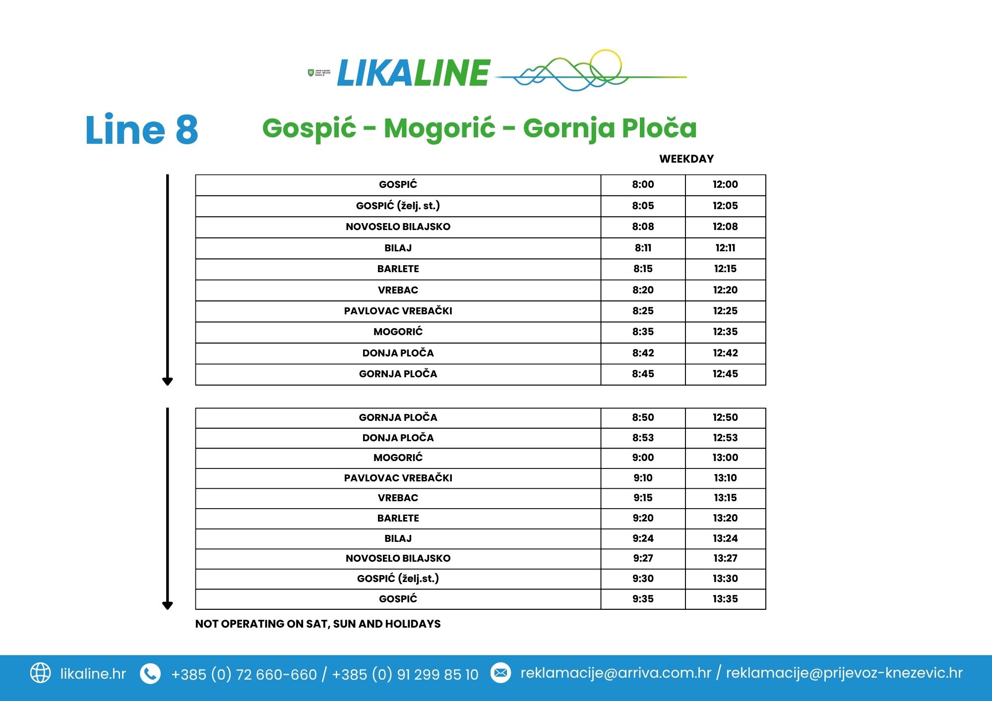 Gospić-Mogorić-Gornja Ploča