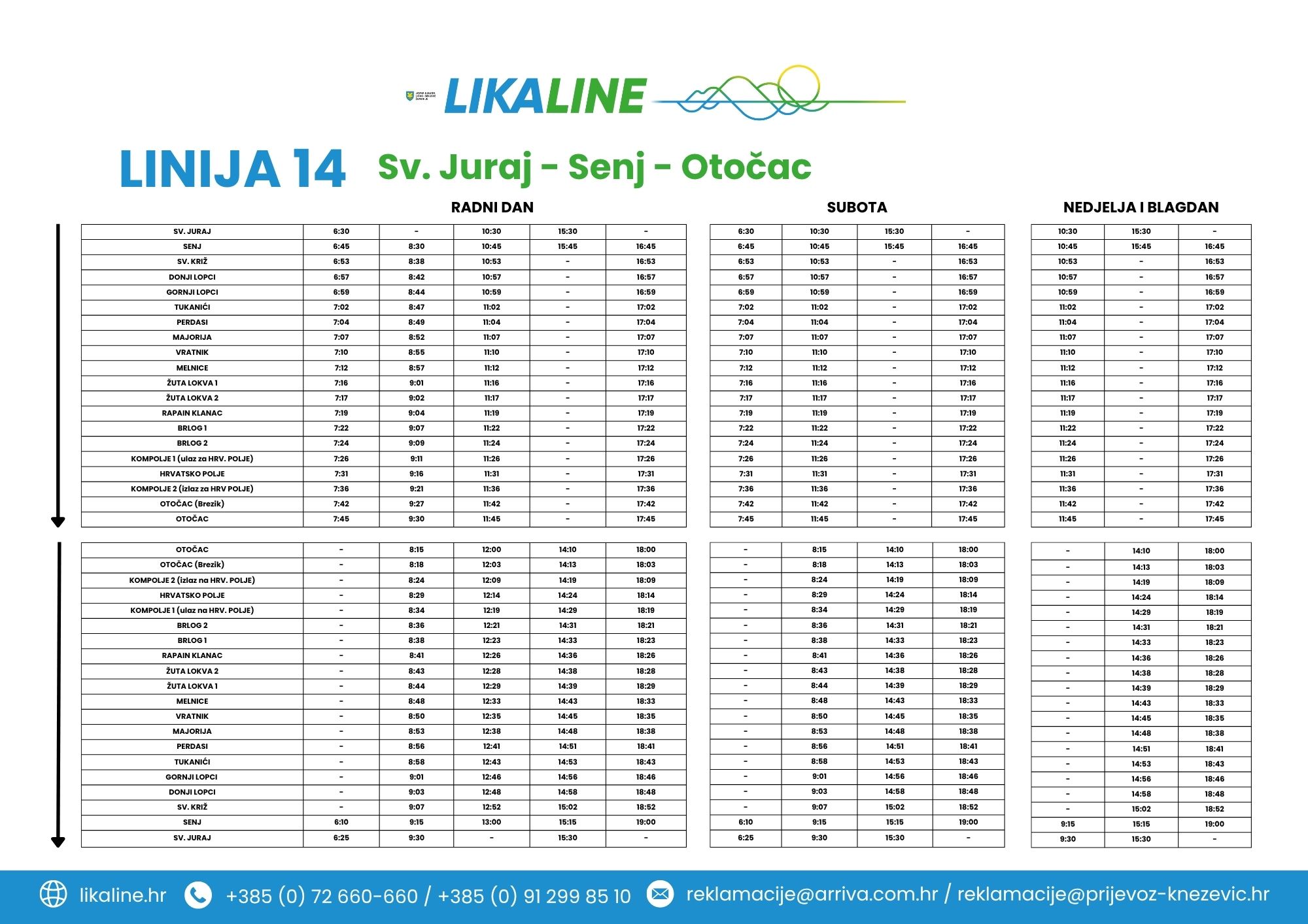 Sveti Juraj-Senj-Otočac