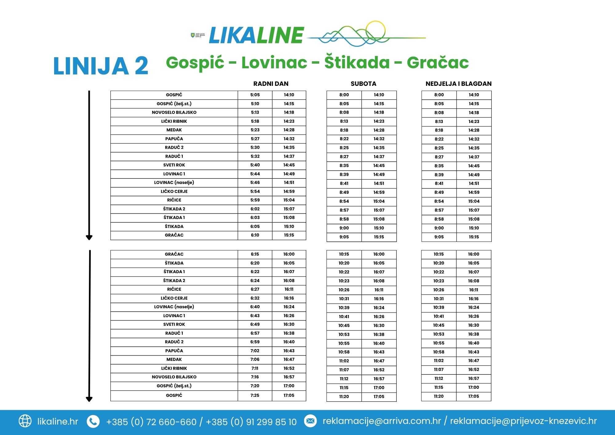 Gospić-Lovinac-Štikada-Gračac