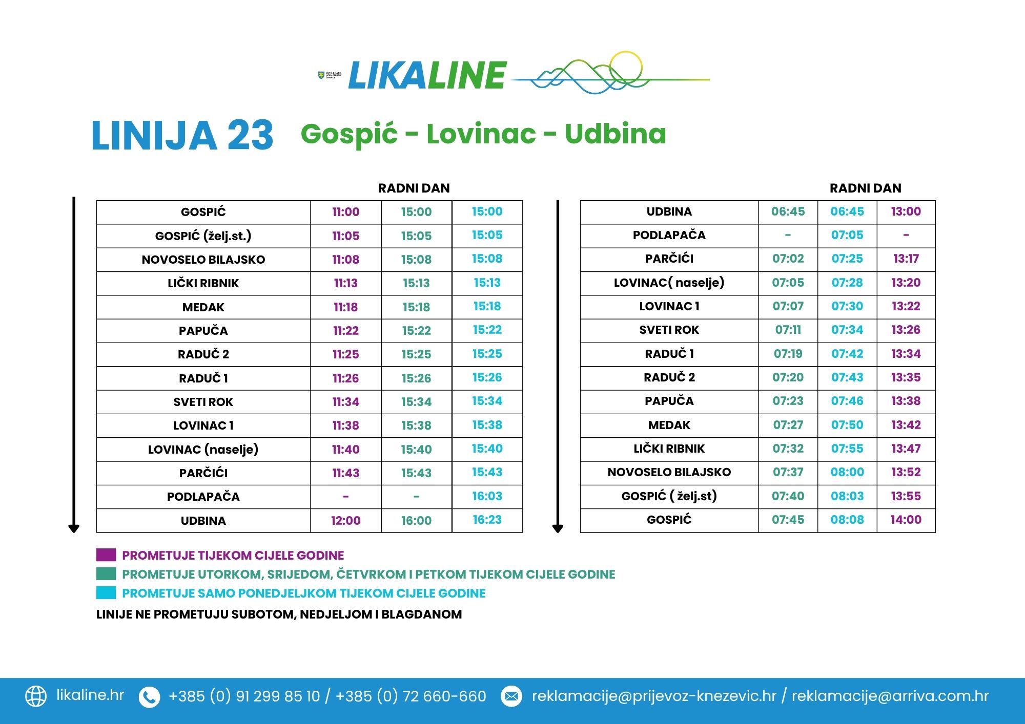 Gospić-Lovinac-Udbina